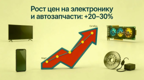 Электроника и автозапчасти в Беларуси могут подорожать на 30%